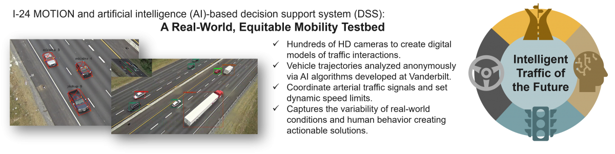 I-24 MOTION mobility testbed